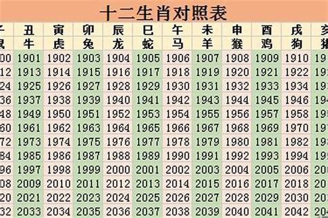 1993年1月生肖|93年属什么的生肖 93年属什么生肖什么命